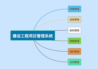 知行华智 国内建设工程项目管理系统领军者，全面推进智慧工程管理服务