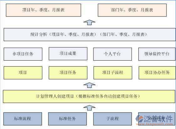 工程项目管理软件哪家好