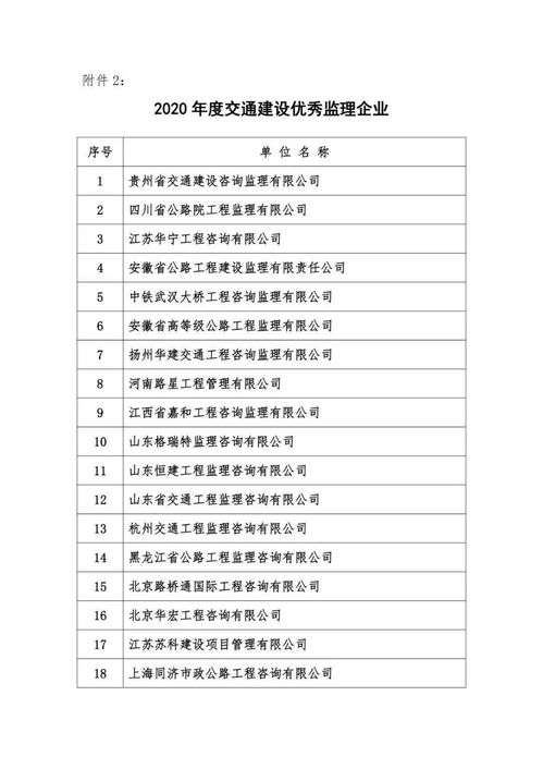 关于表彰2020年度交通建设优秀监理企业和优秀监理工程师的决定