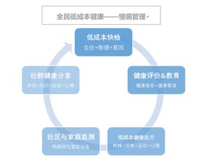 海云工程 医工融合赋能基层，慢病防控共筑健康中国